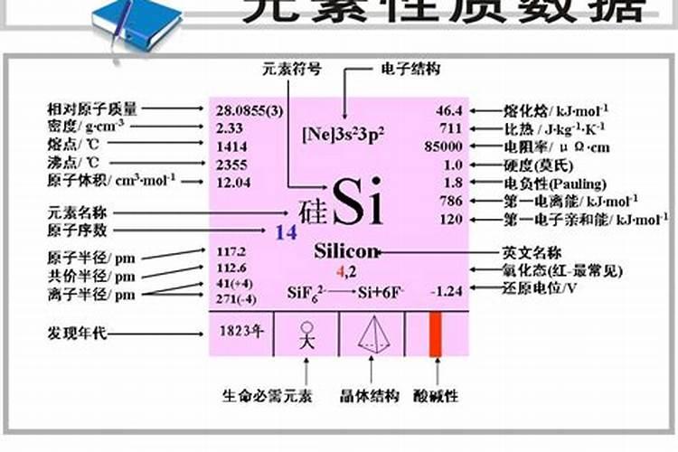 硅肥的原料和工艺分哪些,有哪位专家知道,求告知