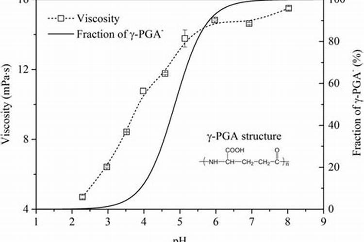 聚谷氨酸一亩地用多少