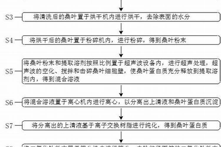 给桑树叶子用什么叶面肥 或者叶面药 谢谢