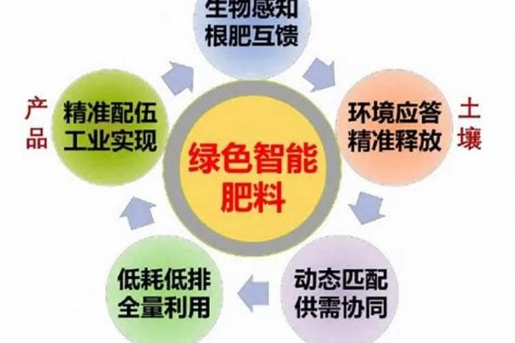 新型肥料:控释肥,真得控释吗,它的优点。那个厂家的好啊？