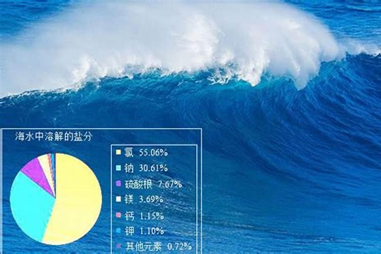 钾肥原料有哪些