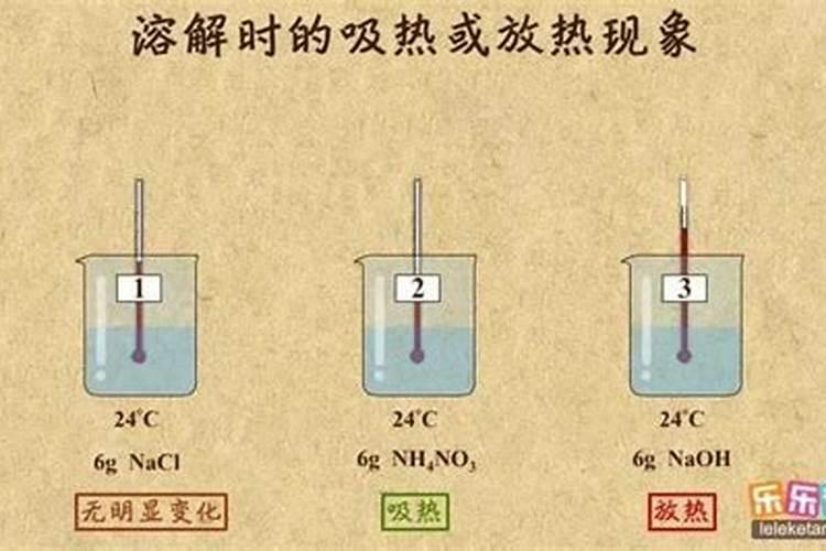 尿素放在水里溶化后水会变得很凉为什么？