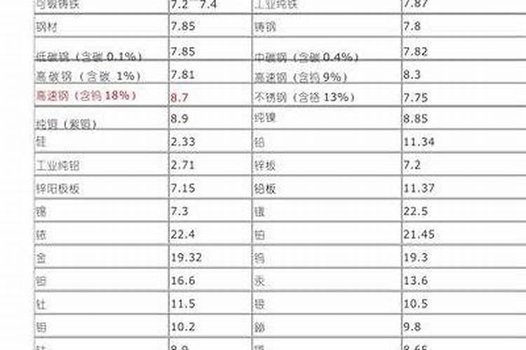 如何划分“大量元素”和“微量元素”？