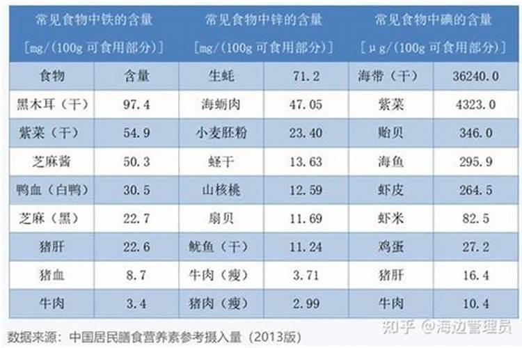 药店出售的某复合维生素成分表中标识:“每片含铁60mg”,其中“铁”指...