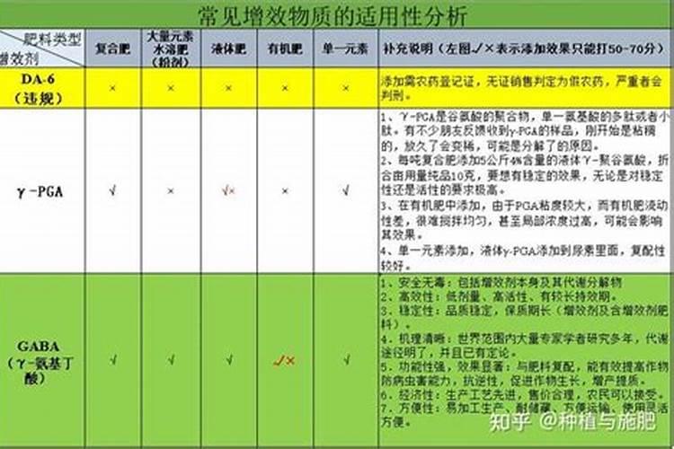 锌腐酸和腐殖酸哪个好,两者都有哪些优势