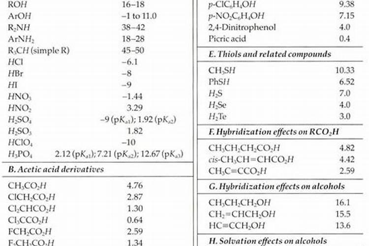 氮肥利用了氮气的什么性质,氮肥是什么肥