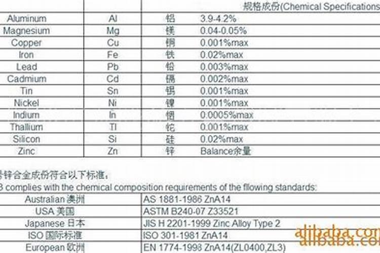 钙镁硼锌钾肥最简单三个步骤