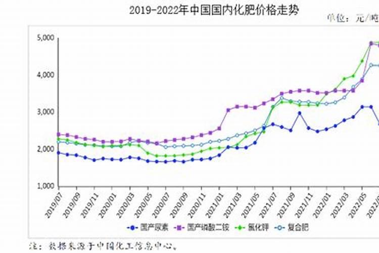 新洋丰(15.25.5)复合肥多少钱一吨