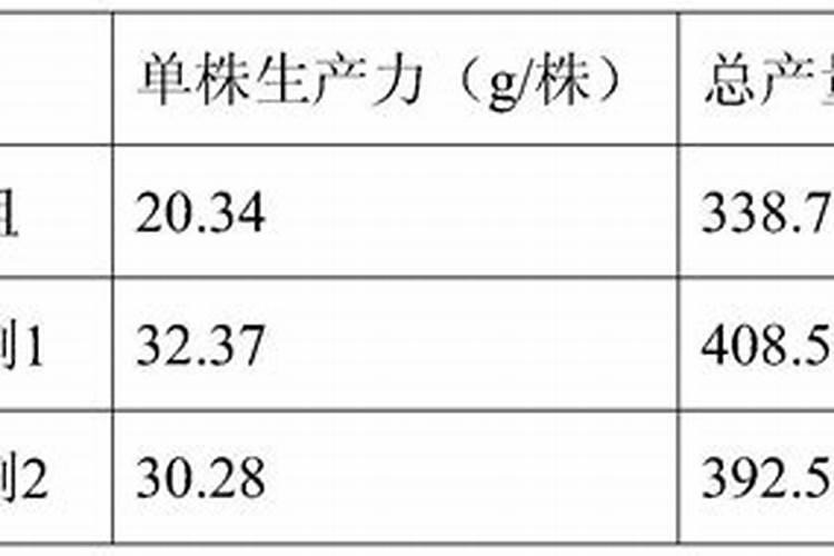 水溶肥的正确使用方法
