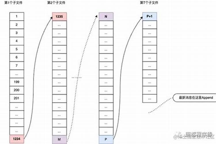 四十斤大量元素能兑多少斤水？