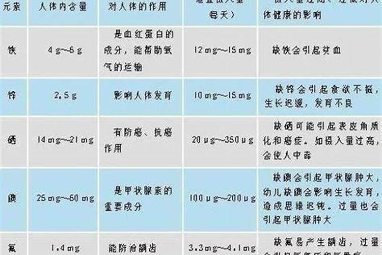 微量元素的正常参考值范围是多少