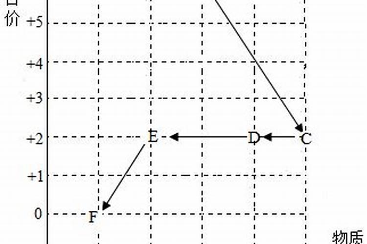 初中化学中的“化肥一定属于盐类”吗？