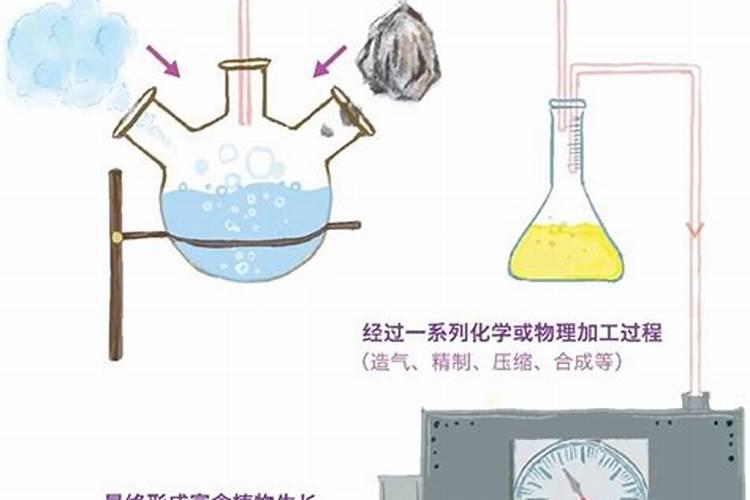 化肥是混合物还是纯净物？