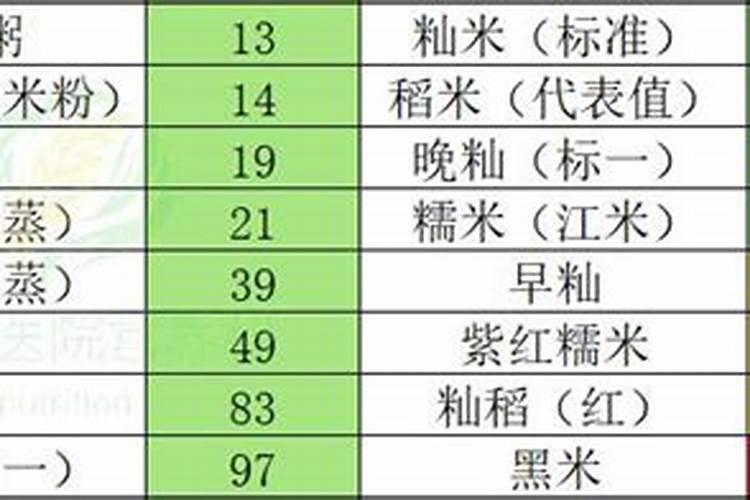 如何判断青菜的含钾量？