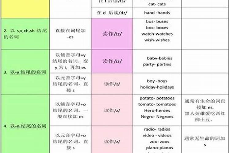 硫酸钾型和硫酸钾复合肥有什么不同
