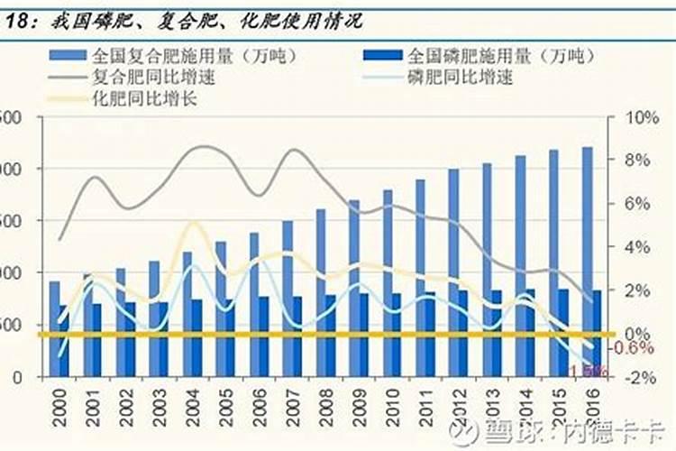 种红薯如何使用钾肥