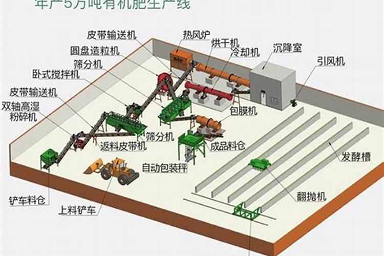有机水溶肥登记,那些你不了解的事？