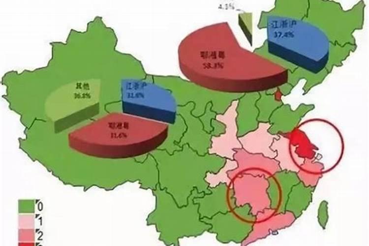 农业种植收益怎么样？