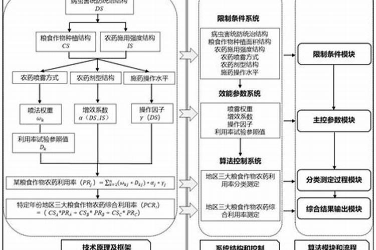 生物菌肥和化肥的优势对比知道吗？