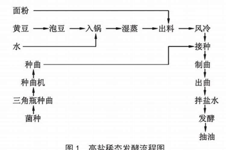 黄豆出花期可以打什么叶面肥