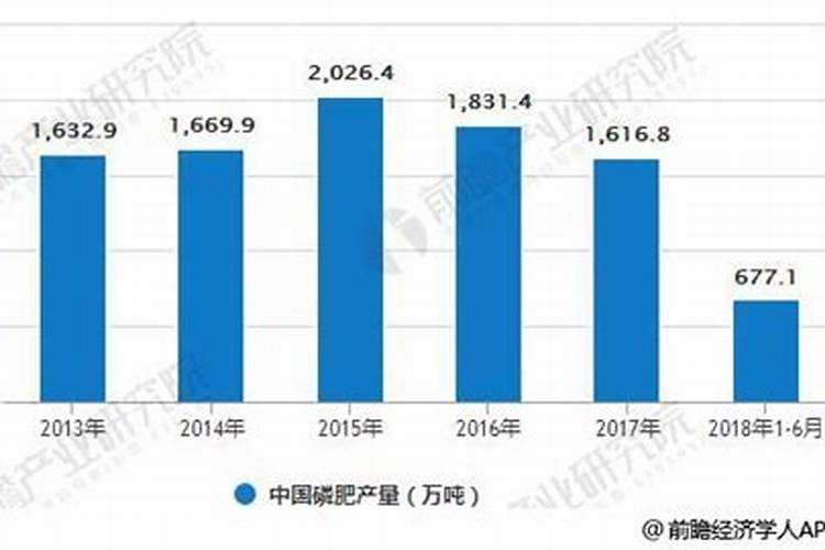 福建销售钙镁磷最多在哪里