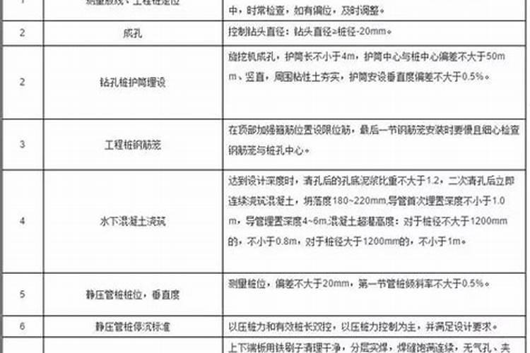 生物有机肥是什么肥料 生物有机肥执行标准有哪些