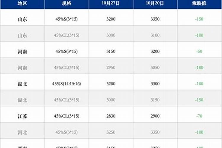 什么水溶肥能促进根系发达？果树如何育苗快速生根？