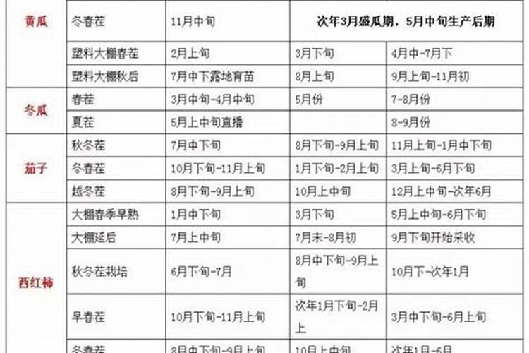 半夏增产叶面肥,生根肥料什么时候用效果好？