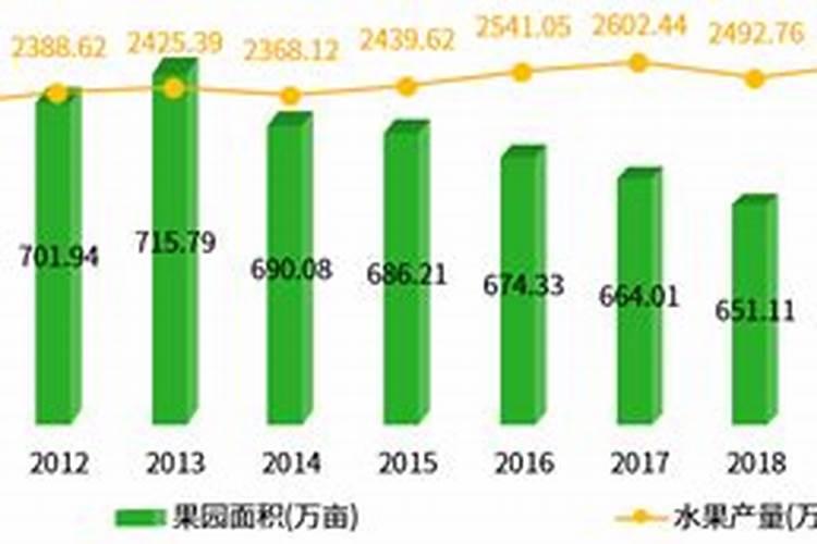 苹果树生根用什么肥？