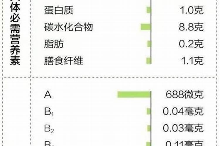 胡萝卜种植施肥技术要点有哪些