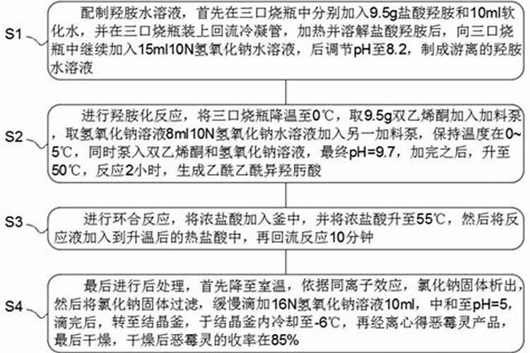 空心菜施什么肥长得快又嫩