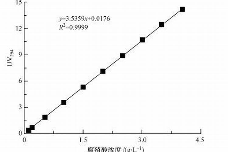 果树用水溶肥好还是复合肥好(复合肥可以兑水浇果树吗)
