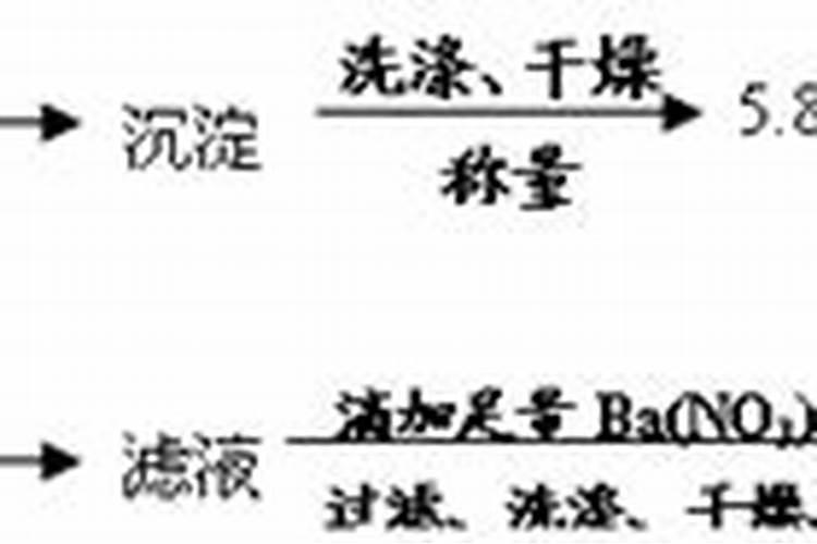 春季露地栽培小西瓜肥水管理方法是怎样的