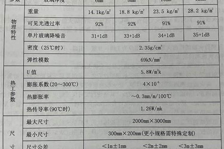 鸡蛋壳做肥料要注意什么