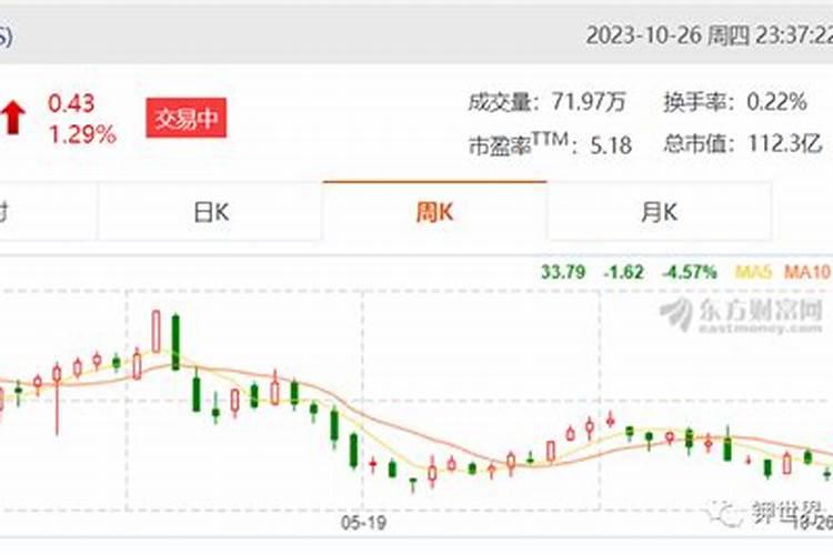 柠檬挂果后需要施什么肥