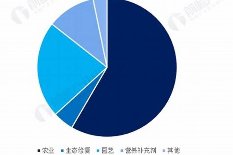 桃树追肥,腐植酸和氨基酸肥哪个增产效果更明显