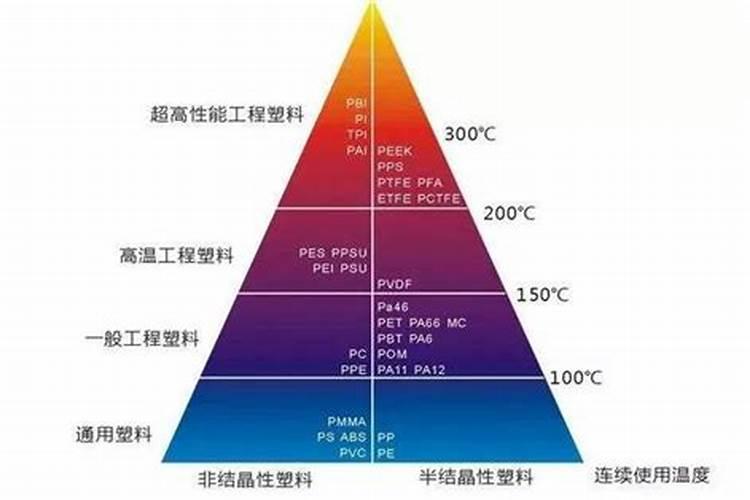 三角梅花肥用什么合适 肥料制作与使用方法