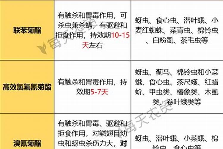 混配不当,作物遭殃!十几种农药混配秘方要牢记!宝然生物