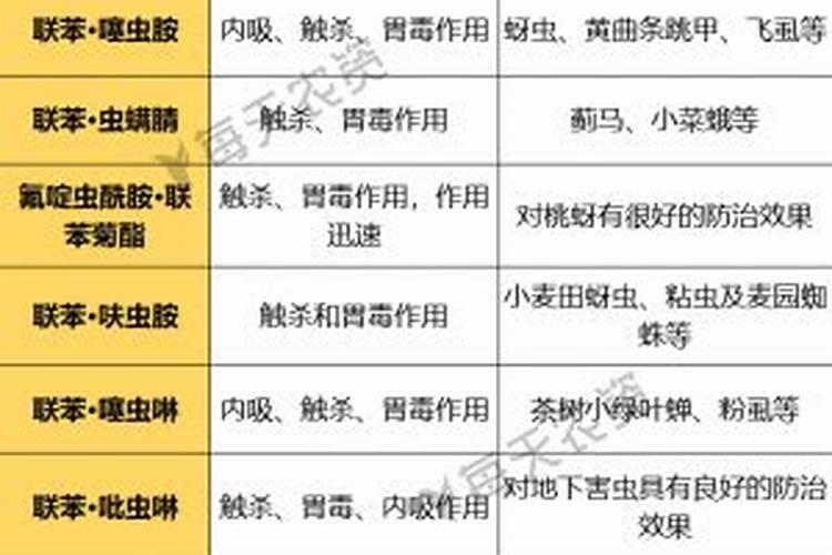 乙铝锰锌和联苯菊酯能混用吗