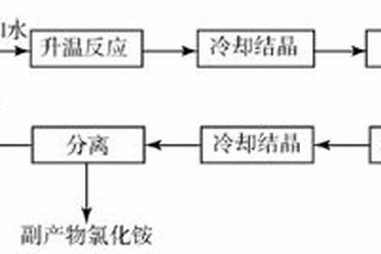 豆角喷什么药高产