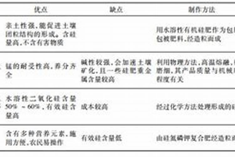 有机肥里面含有的什么元素比较多