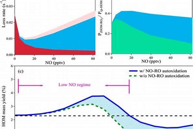 氮肥在植物上的作用和功效