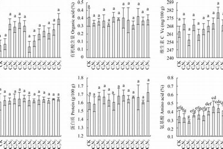 生姜可以和果树套种吗
