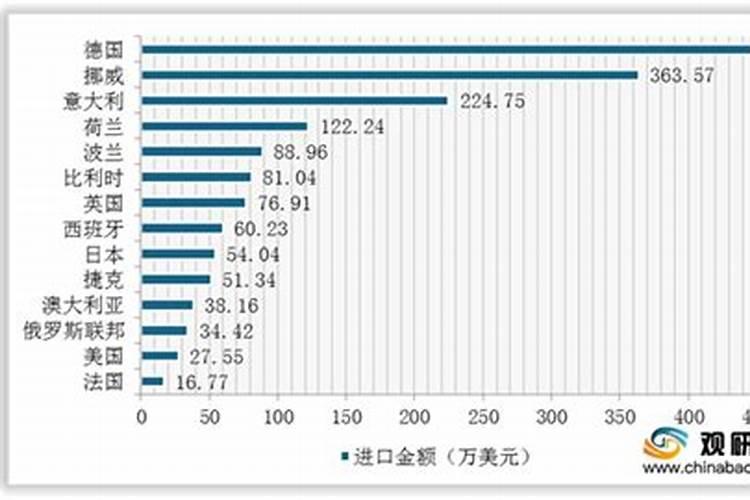 北京市钾肥、氮肥、磷肥、复合肥各多少钱一吨？