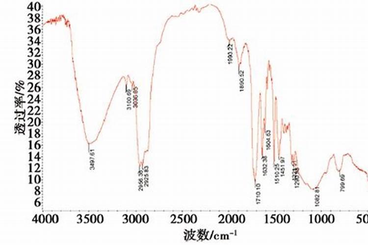芸天力是最好的芸苔素吗