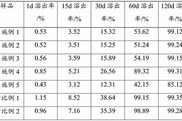 辣椒施什么肥好