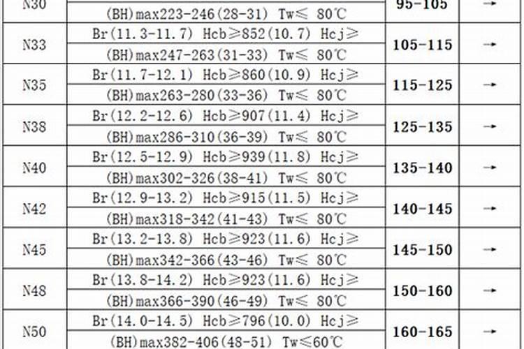水草能不能用硼肥施肥