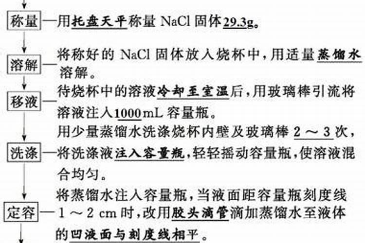 水溶肥果树灌根正确方法