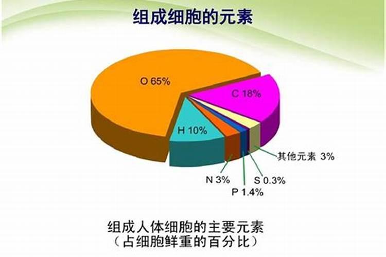尿素和氯化铵有什么不同？这两种肥料哪种更容易使钙离子流失？