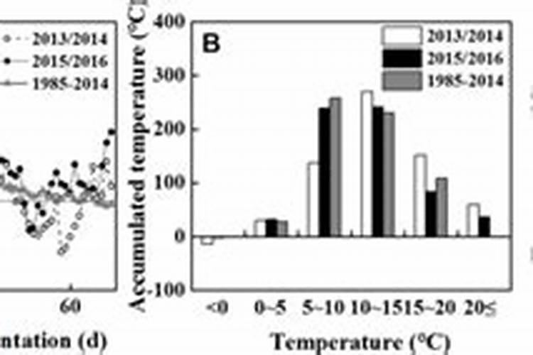土地使用化肥会造成大气污染吗
